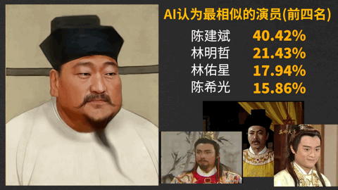 神還原，一探古代皇帝的真面容~(圖8)